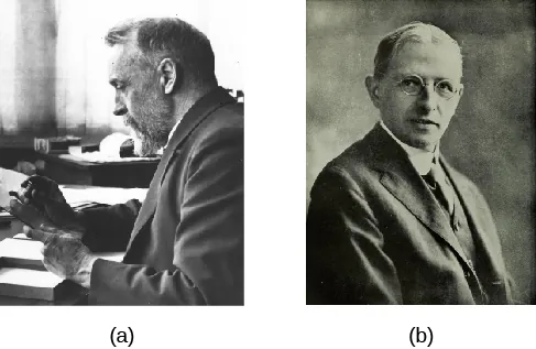 Photographs of (a) Ejnar Hertzsprung and (b) Henry Norris Russell.