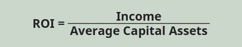 Return on Investment (ROI) equals (Income divided by Average Capital Asset).