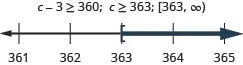 At the top of this figure is the inequality c minus 3 is greater than or equal to 360. To the right of this is the solution to the inequality: c is greater than or equal to 363. To the right of the solution is the solution written in interval notation: bracket, 363 comma infinity, parenthesis. Below all of this is a number line ranging from 361 to 365 with tick marks for each integer. The inequality c is greater than or equal to 363 is graphed on the number line, with an open bracket at c equals 363, and a dark line extending to the right of the bracket.