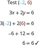 The figure shows a series of equations to check if the ordered pair (negative 2, 6) is a solution to the equation 3x plus 2y equals 6. The first line states “Test (negative 2, 6)”. The negative 2 is colored blue and the 6 is colored red. The second line states the two- variable equation 3x plus 2y equals 6. The third line shows the ordered pair substituted into the two- variable equation resulting in 3(negative 2) plus 2(6) equals 6 where the negative 2 is colored blue to show it is the first component in the ordered pair and the 6 is red to show it is the second component in the ordered pair. The fourth line is the simplified equation negative 6 plus 12 equals 6. The fifth line is the further simplified equation 6equals6. A check mark is written next to the last equation to indicate it is a true statement and show that (negative 2, 6) is a solution to the equation 3x plus 2y equals 6.