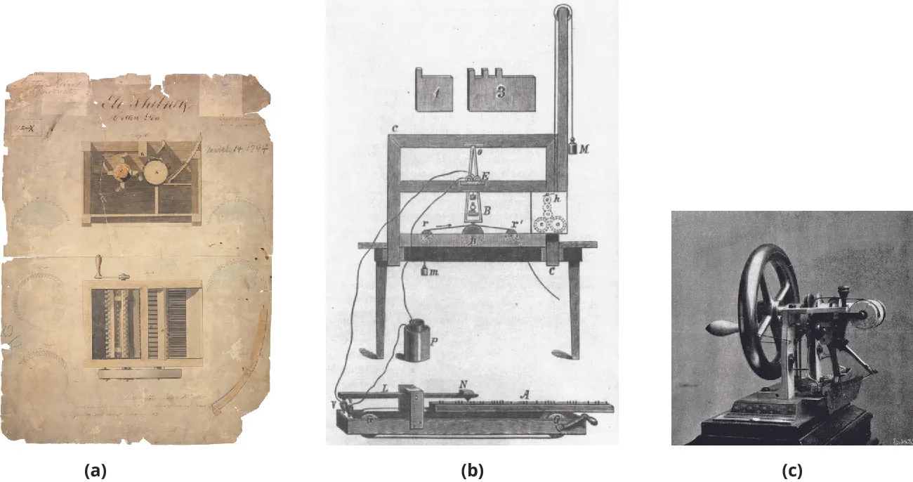 (a) Patent for the cotton gin with illustrations. (b) Sketch of a telegraph. (c) Photo of a sewing machine.