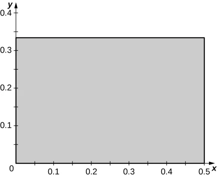 Un rectángulo con una esquina en el origen, longitud horizontal 0,5 y altura vertical 0,34.