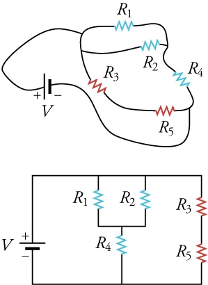 The circuit diagram above redrawn with straight lines. In the upper circuit, the blue resistors constitute a path from the positive terminal of the battery to the negative terminal. In parallel with this circuit are the red resistors, which constitute another path from the positive to negative terminal of the battery.