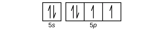 Esta figura incluye un cuadrado seguido de 3 cuadrados conectados en una sola fila. El primer cuadrado está etiquetado abajo como "5 s superíndice 2". Los cuadrados conectados están etiquetados abajo como "5 p superíndice 4". El primer cuadrado y el de más a la izquierda de la fila de cuadrados conectados tienen cada uno un par de medias flechas: una apuntando hacia arriba y la otra hacia abajo. Cada uno de los cuadrados restantes contiene una sola flecha que apunta hacia arriba.