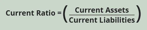 Current ratio equals current assets divided by current liabities.