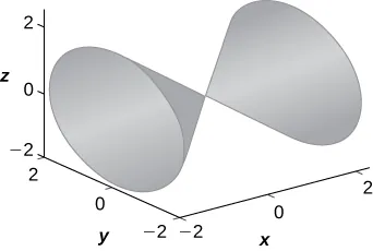 Esta figura es un cono elíptico de lado. Está dentro de una caja. Los bordes de la caja representan los ejes x, y, y z.