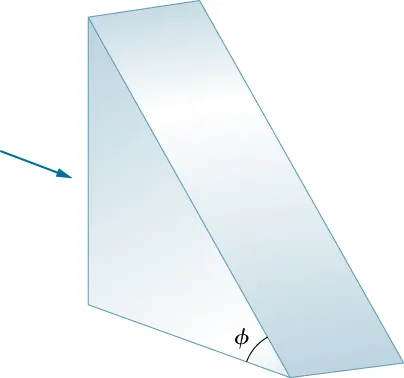 Un prisma triangular de ángulo recto tiene una base horizontal y un lado vertical. La hipotenusa del triángulo forma un ángulo de phi con la base horizontal. Un rayo de luz horizontal incide normalmente sobre la superficie vertical del prisma.