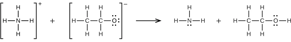 This figure represents a chemical reaction using structural formulas. A structure is shown in brackets on the left which is composed of a central N atom with four single bonded H atoms to the left, right, above, and below the atom. Outside the brackets to the right is a superscript plus sign. Following a plus sign, is another structure in brackets composed of a C atom with three single bonded H atoms above, below, and to the left. A second C atom is single bonded to the right. This C atom has H atoms single bonded above and below. To the right of the second C atom, an O atom is single bonded. This O atom has three unshared electron pairs. Outside the brackets to the right is a subperscript negative. Following a right pointing arrow is a structure composed of a C atom with three single bonded H atoms above, below, and to the left. A second C atom is single bonded to the right. This C atom has H atoms single bonded above and below. To the right of the second C atom, an O atom is single bonded. This O atom has two unshared electron pairs and an H atom single bonded to its right.