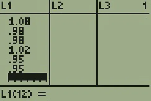The display of a T I 83 calculator is shown with three columns. The first column is L1 with the following values 1.08, .98, .98, 1.02, .95, .95. The second column is labeled L2 with no values listed. The third column is labeled L3 with no values. There is a 1 on the top row on the far right side of the screen.