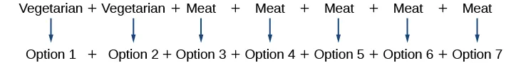 The addition of the type of options for an entree.