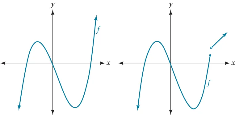 Graph of f(x)=x^3-0.01x.