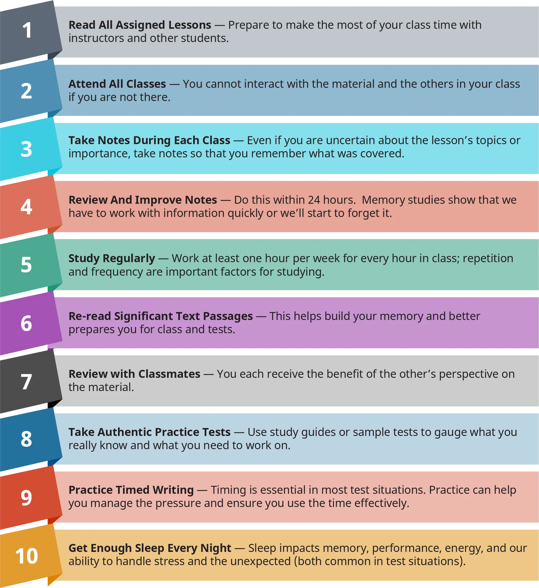 A multi-colored chart shows a checklist of study steps for test success: 1. Read all assigned lessons, 2. Attend all classes, 3. Take notes during each class, 4. Review and improve notes, 5. Study regularly, 6. Re-read significant text passages, 7. Review with classmates, 8. Take authentic practice tests, 9. Practice timed writing, 10. Get enough sleep every night.