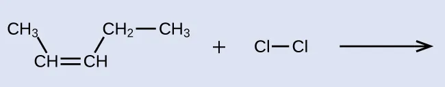 El lado izquierdo de una reacción y la flecha se muestran con el lado del producto vacío. A la izquierda, el C H subíndice 3 está enlazado hacia abajo y a la derecha con el C H que tiene un doble enlace con otro C H. El segundo C H está enlazado hacia arriba y a la derecha con el C H subíndice 2 que también está enlazado con el C H subíndice 3. Se muestra un signo más con un átomo de C l enlazado a un átomo de C l, a continuación. Esto también va seguido de una flecha de reacción.
