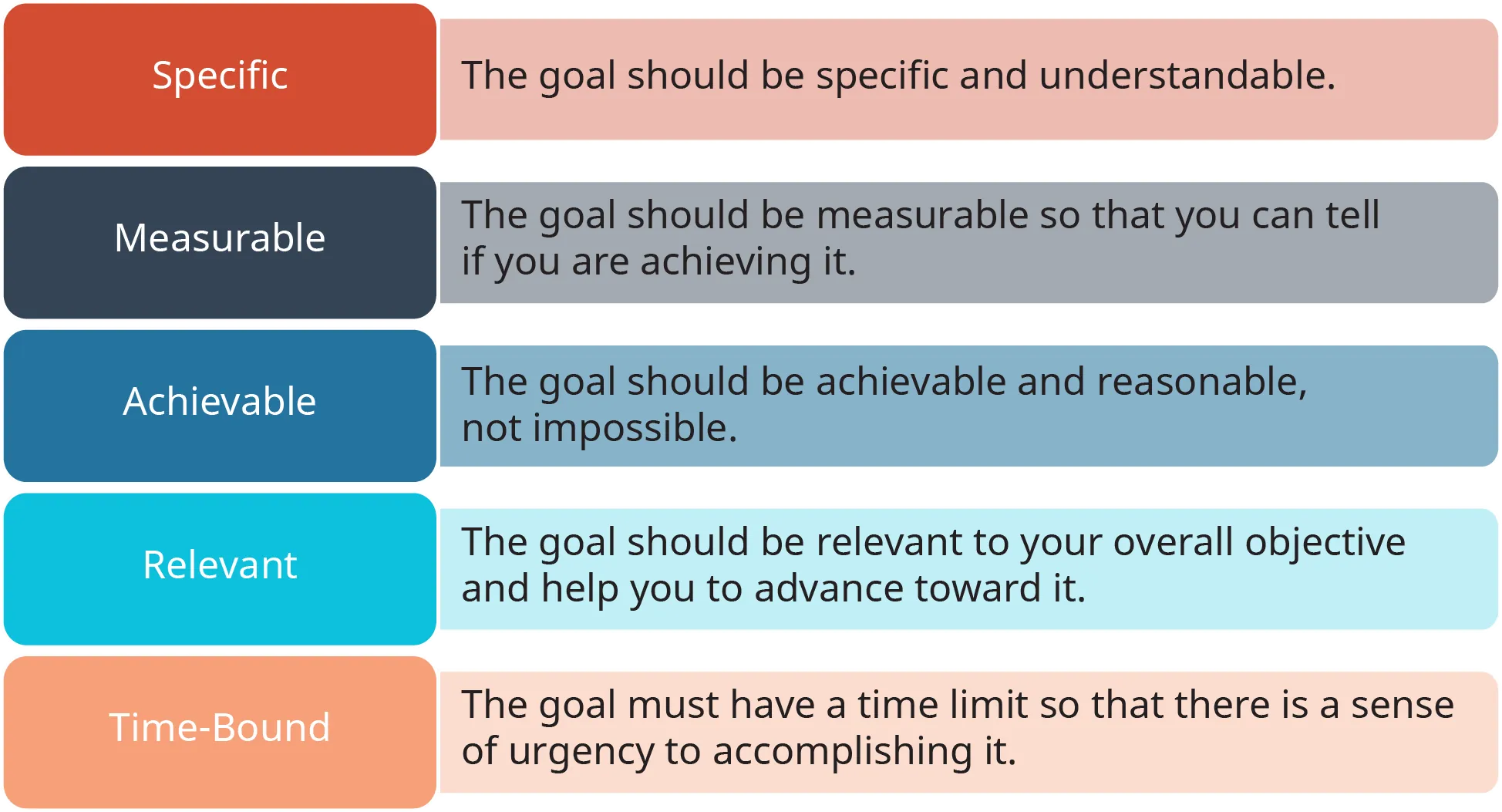 A diagram presents the SMART Framework for creating good goals.