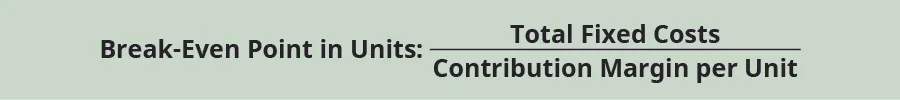 Break-Even Point in Units: Total Fixed Costs divided by Contribution Margin per Unit equals $18,000 divided by $80 equals 225 units.