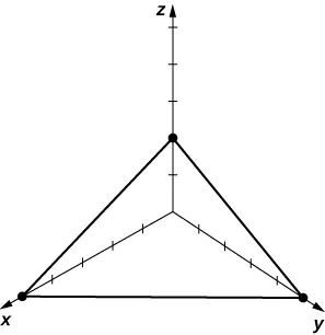 Esta figura es el primer octante del sistema de coordenadas tridimensional. Tiene un triángulo dibujado con vértices en los ejes x, y y z.