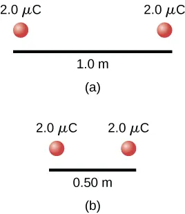 A pair of two microcoulomb charges are initially one meter apart. Work is done to move them to a distance of half a meter apart.