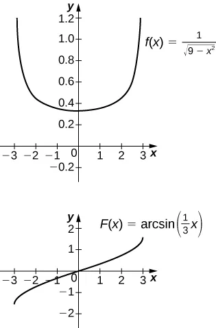 Answer Key Chapter 1 - Calculus Volume 2 | OpenStax