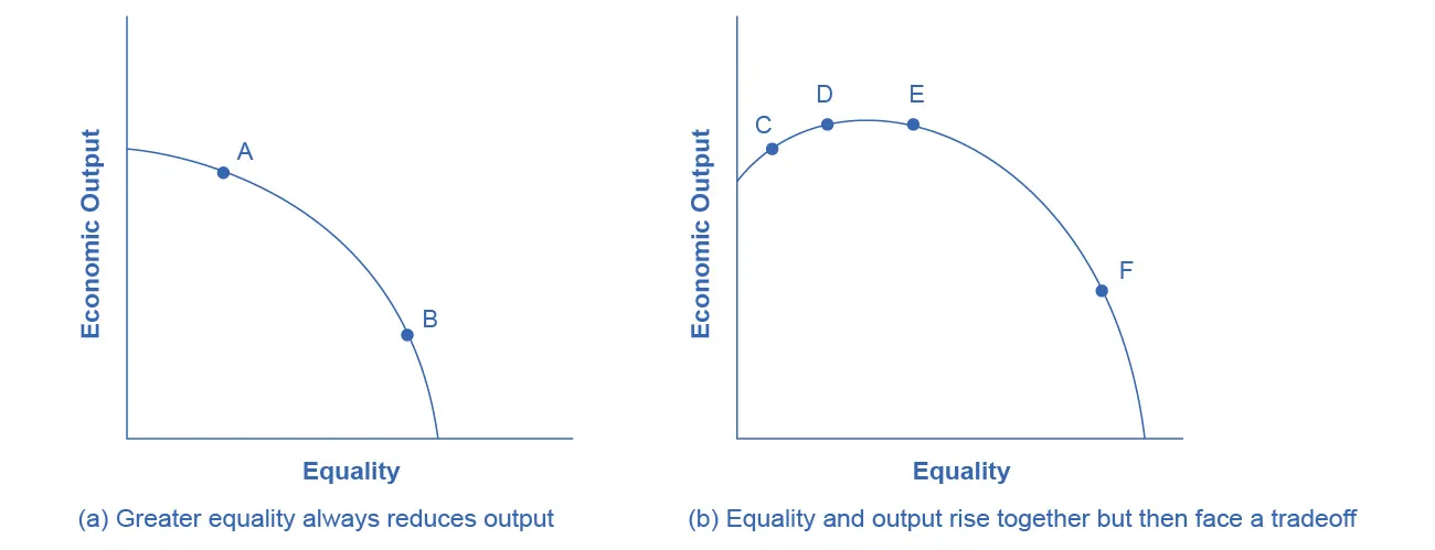 The graph on the left shows an inverted downward slope with points A and B. The graph on the right shows a more severe inverted downward slope with points C, D, E, F.