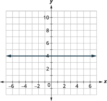 3.6 Graphs of Functions - Intermediate Algebra 2e | OpenStax