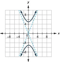 Answer Key Chapter 11 - Intermediate Algebra | OpenStax