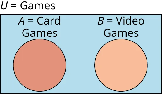 1.3 Understanding Venn Diagrams - Contemporary Mathematics | OpenStax