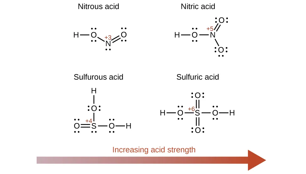 acids and bases list strength