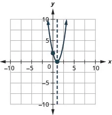 Answer Key Chapter 9 - Intermediate Algebra 2e | OpenStax