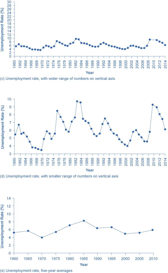 Image (f) shows the unemployment rate monthly data.