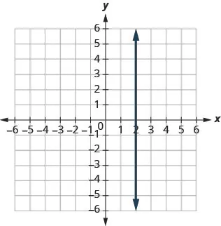 Ch. 3 Practice Test - Intermediate Algebra 2e | OpenStax