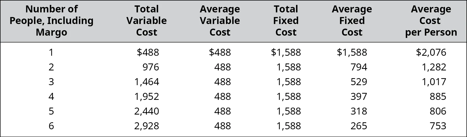 2.2 Identify and Apply Basic Cost Behavior Patterns - Principles of ...
