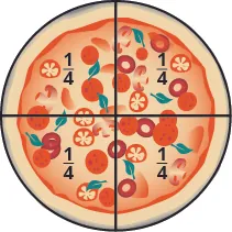 4.1 Visualize Fractions - Prealgebra 2e | OpenStax