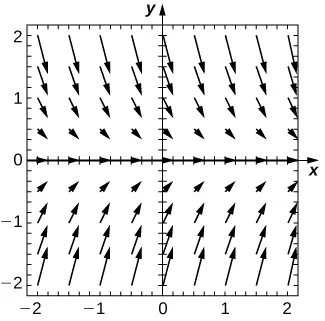 Answer Key Chapter 4 - Calculus Volume 2 | OpenStax