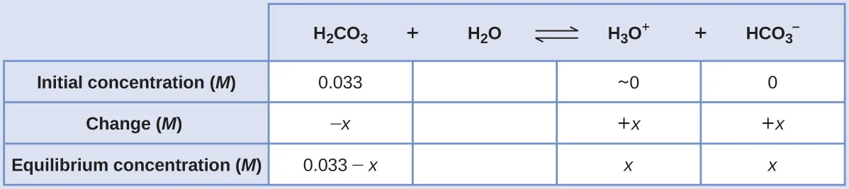 14.5 Polyprotic Acids - Chemistry 2e | OpenStax
