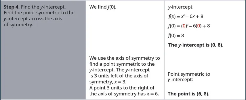 9.6 Graph Quadratic Functions Using Properties - Intermediate Algebra ...
