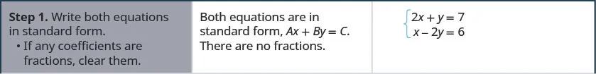 4.1 Solve Systems of Linear Equations with Two Variables - Intermediate ...