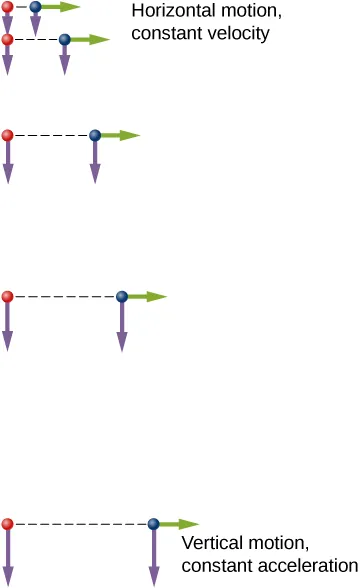 4.1 Displacement and Velocity Vectors - University Physics Volume 1 ...