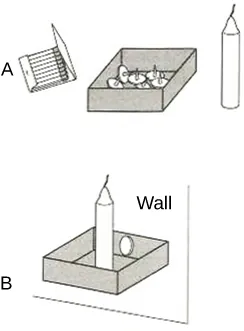 Figure a shows a book of matches, a box of thumbtacks, and a candle. Figure b shows the candle standing in the box that held the thumbtacks. A thumbtack attaches the box holding the candle to the wall.