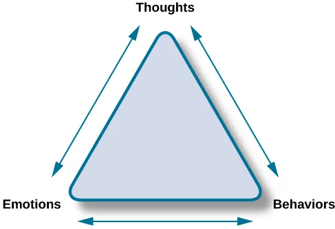 1.3 Contemporary Psychology - Psychology 2e | OpenStax