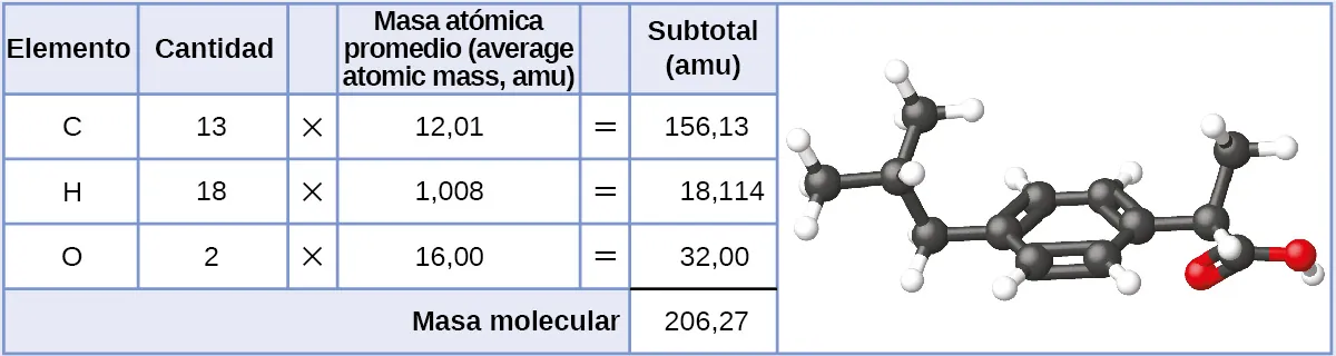 Молярная масса ch4 в г моль. Молекулярная масса ch4. Молекулярная масса метана. Метан в химии молекулярная масса. Молекулярный вес метана.