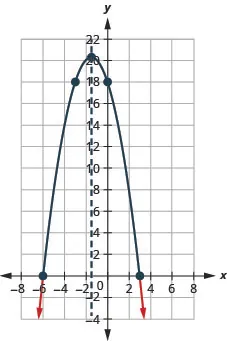 Answer Key Chapter 9 - Intermediate Algebra 2e | OpenStax