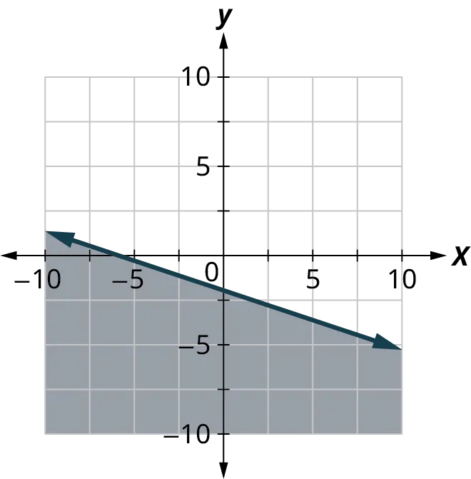 5.5 Graphing Linear Equations and Inequalities - Contemporary ...