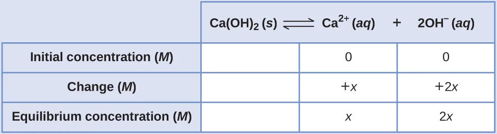Transmutation Table Formula