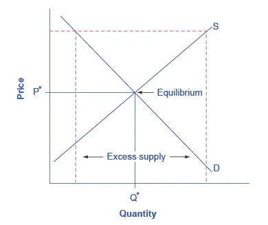 Answer Key Chapter 4 - Principles of Economics 2e | OpenStax