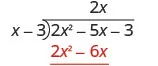 The product of 2 x and x minus 3 is 2 x squared minus 6 x, which is written below the first two terms of 2 x squared minus 5 x minus 3 in the long division bracket.