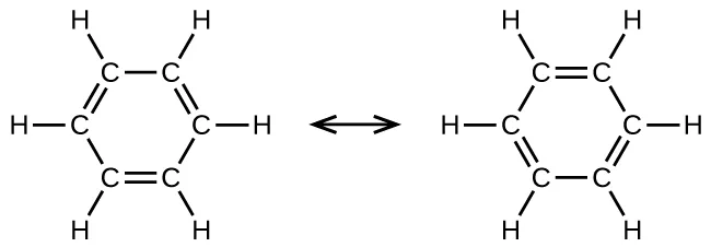 Esta fórmula estructural muestra un anillo de hidrocarburos de seis carbonos. En el lado izquierdo hay seis átomos de C. El átomo de C que está arriba y a la izquierda forma un enlace simple con el átomo de C que está arriba y a la derecha. El átomo de C tiene un doble enlace con otro átomo de C que tiene un enlace simple con un átomo de C. Ese átomo de C tiene un doble enlace con otro átomo de C que tiene un enlace simple con un átomo de C. Ese átomo de C forma un doble enlace con otro átomo de C. Cada átomo de C tiene un enlace simple con un átomo de H. Hay una flecha de dos lados y la estructura de la derecha es casi idéntica a la de la izquierda. La estructura de la derecha muestra enlaces dobles mientras que la estructura de la izquierda mostraba enlaces simples. La estructura de la derecha muestra enlaces simples mientras que la estructura de la izquierda mostraba enlaces dobles.