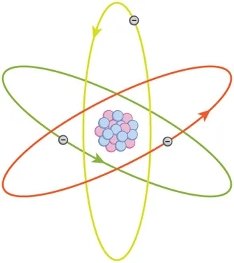 A planetary model of an atom with a positively charged nucleus at the center and negatively charged particles moving in orbits around the nucleus.