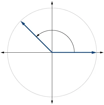 Graph of a circle with an angle inscribed.
