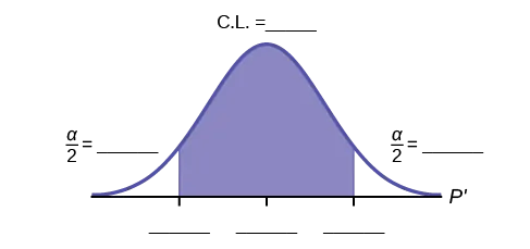Normal distribution curve with two vertical upward lines from the x-axis to the curve. The confidence interval is between these two lines. The residual areas are on either side.