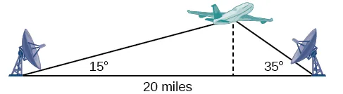 A diagram of a triangle where the vertices are the first ground station, the second ground station, and the airplane in the air between them. The angle between the first ground station and the plane is 15 degrees, and the angle between the second station and the airplane is 35 degrees. The side between the two stations is of length 20 miles. There is a dotted line perpendicular to the ground side connecting the airplane vertex with the ground - an altitude line.